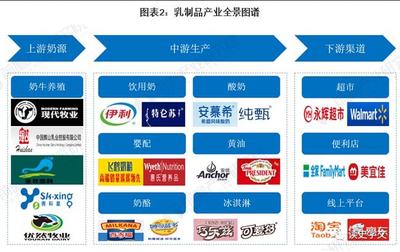 文科女的就业跨界之思 从食品专业与互联网销售视角看职业突围