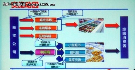 CRM系统助力三全食品渠道管理 食品互联网销售的创新实践