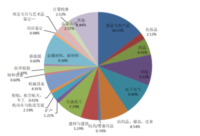 测网数字营销关键数据分析报告（9月份）— 食品互联网销售