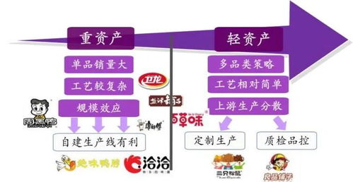 高瓴资本押注一只消费龙头股 食品互联网销售的数字化觉醒