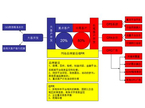 双轨并进 互联网金融产品与食品互联网销售的营销策略