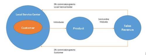 物农网登陆纳斯达克 食品互联网销售领航，10万亿“互联网+农业”迎来新标杆