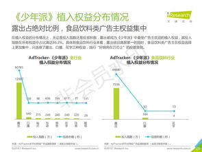 2019年中国网络广告营销系列报告 食品饮料类篇——食品互联网销售的崛起与变革