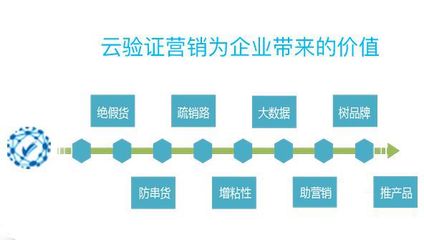 农产品赋码溯源 互联网时代食品安全的‘身份证’革命